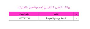 بيانات المدير التنفيذي جمعية حوراء